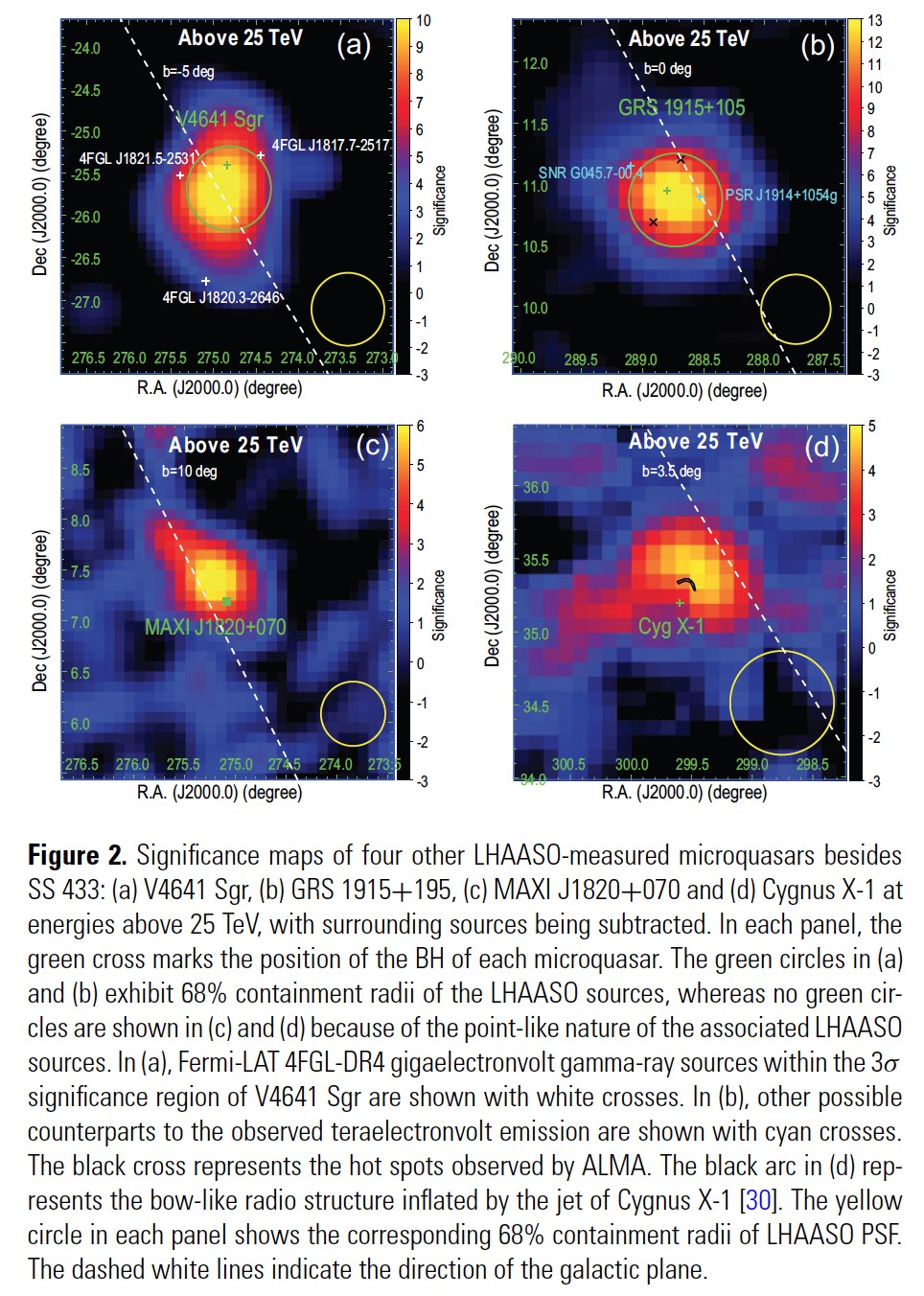 Significance maps of LHAASO-measured microquasars