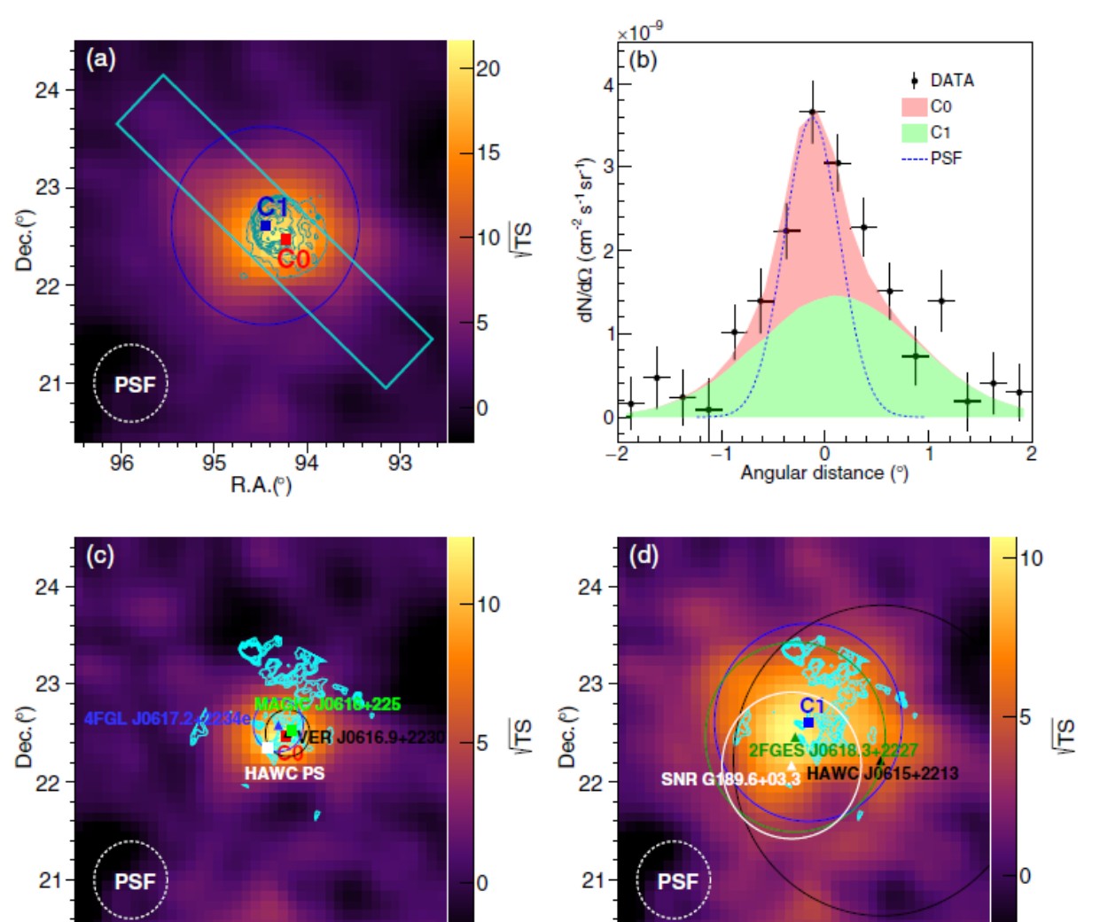 LHAASO significance maps and flux profile of the IC 443 region