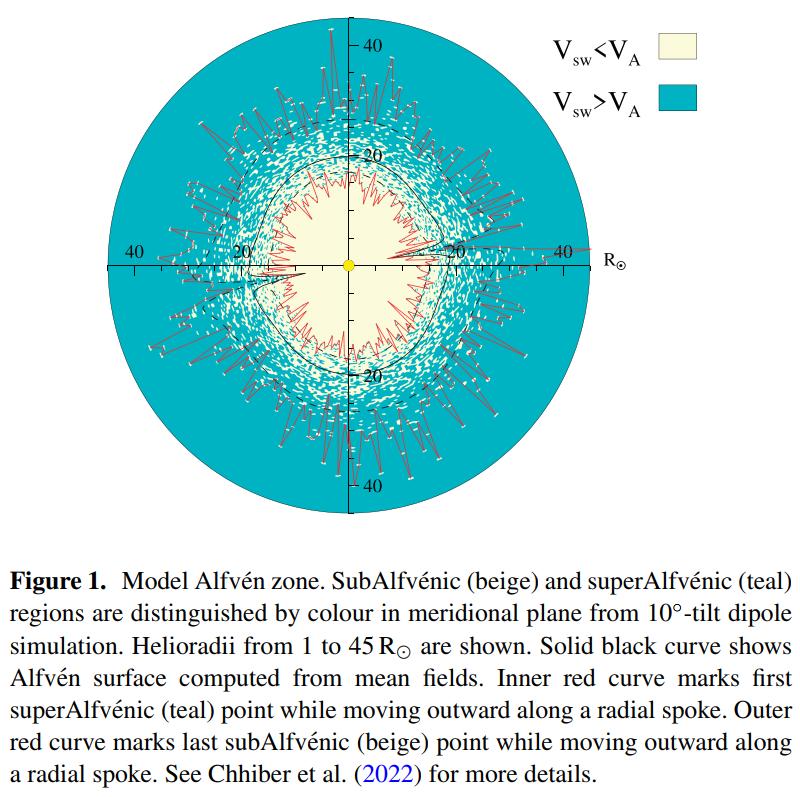 Alfven transition zone observed by Parker Solar Probe compared with MHD model