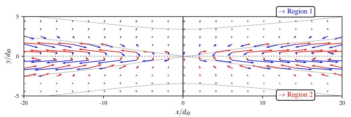 Vector field plot of electron flux near the X-line