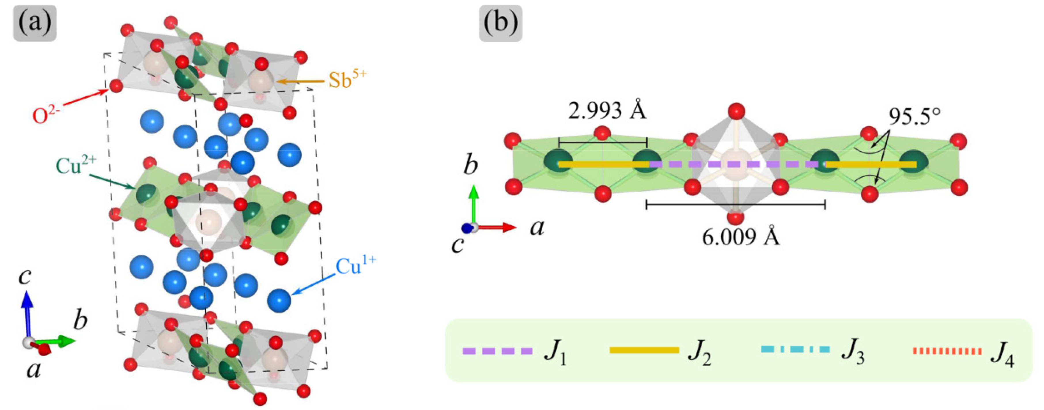 Crystal structure of Cu5SbO6